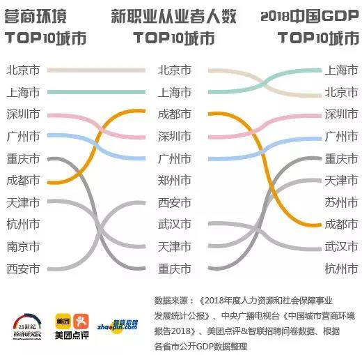 美團發布《2019年生活服務業新職業人群報告》