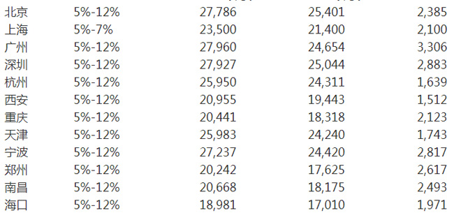 年底盤點 2019年出臺的國內外多項勞動力政策