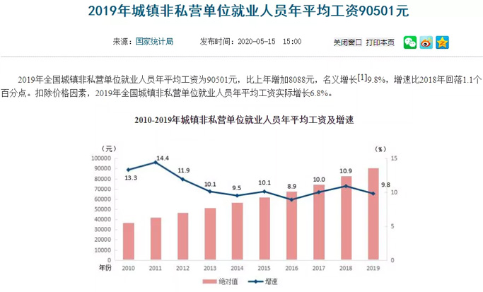 社保課堂 最新平均工資出爐，2020年你的工資收入、社保待遇將發(fā)生重大變化
