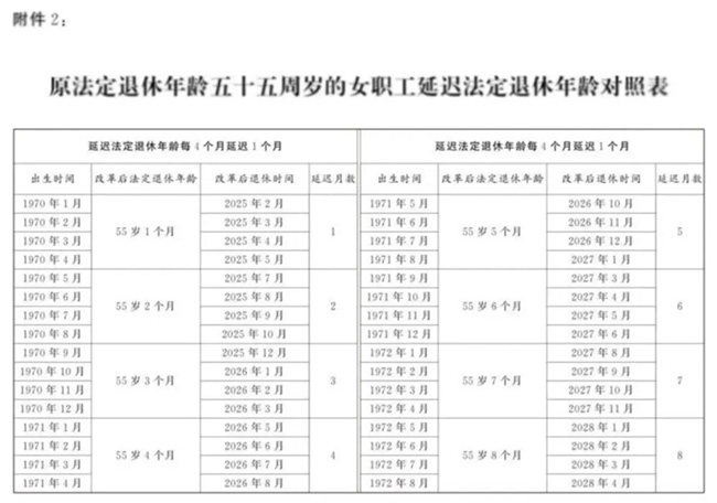 女職工退休年齡最新規定 (2025版)